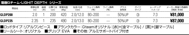 剛樹 Ｇ－ＴＥＡＭ Ｌｉｇｈｔ Ｄｅｐｔｈ ２００ | stamayk.sch.id